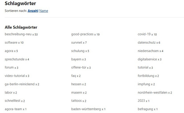 Schlagwoerter-Alle-Sortiert-Anzahl