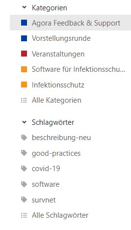 Kategorien-Schlagwoerter